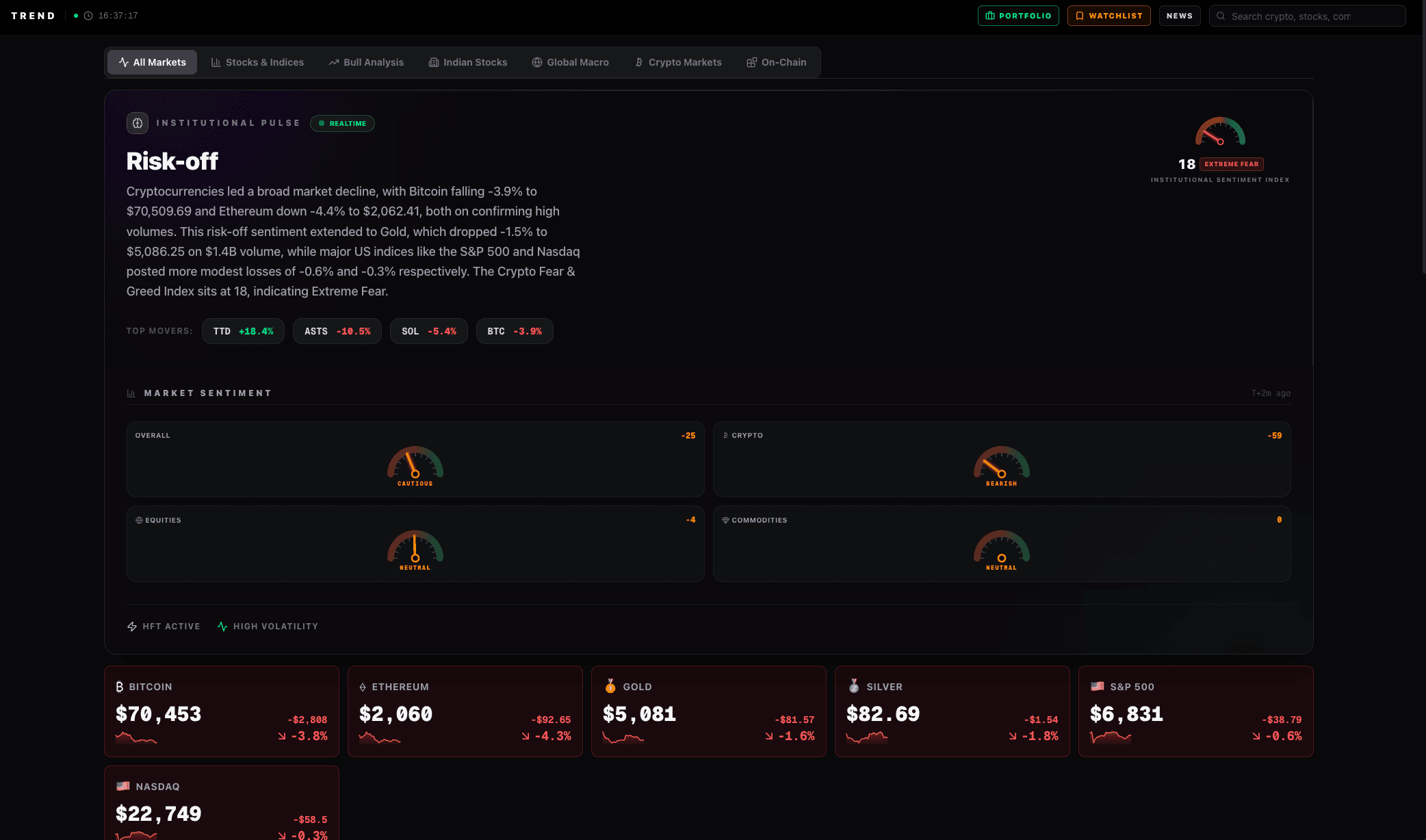 Trend Markets dashboard
