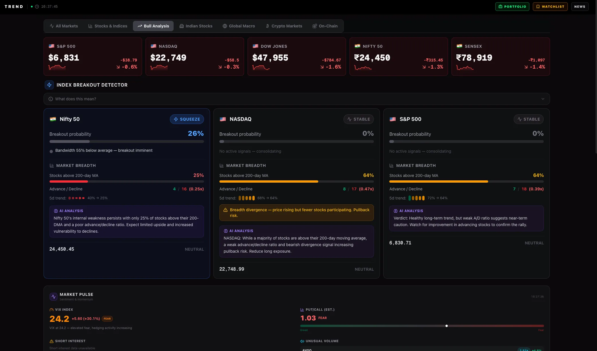 Trend Market Analysis dashboard